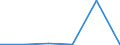 KN 72044999 /Exporte /Einheit = Preise (Euro/Tonne) /Partnerland: Russland /Meldeland: Europäische Union /72044999: Abf„lle und Schrott, aus Eisen Oder Stahl, Ungeschreddert, Unpakettiert, Jedoch Sortiert/Klassiert (Ausg. Zunder, Schlacken und Andere Abf„Abf„lle und Schrott, aus Eisen Oder Stahl, Ungeschreddert, Unpakettiert, Jedoch Sortiert/Klassiert (Ausg. Zunder, Schlacken und Andere Abf„lle der Eisen- und Stahlherstellung; Abf„lle und Schrott, Radioaktiv; Bruchstcke von Masseln, Bl”cken Oder Anderen Rohformen, aus Roh- Oder Spiegeleisen; Abf„lle und Schrott, aus Gusseisen, Legiertem Stahl Oder Verzinnt. Eisen Oder Stahl; Dreh-, Fr„s-, Hobel-, Schleif-, S„ge-, Feilsp„ne; Stanz- Oder Schneidabf„lle; Abf„lle und Schrott von Elektrischen Prim„relementen, -batterien und Akkumulatoren)