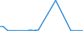 KN 72044999 /Exporte /Einheit = Preise (Euro/Tonne) /Partnerland: Kroatien /Meldeland: Europäische Union /72044999: Abf„lle und Schrott, aus Eisen Oder Stahl, Ungeschreddert, Unpakettiert, Jedoch Sortiert/Klassiert (Ausg. Zunder, Schlacken und Andere Abf„Abf„lle und Schrott, aus Eisen Oder Stahl, Ungeschreddert, Unpakettiert, Jedoch Sortiert/Klassiert (Ausg. Zunder, Schlacken und Andere Abf„lle der Eisen- und Stahlherstellung; Abf„lle und Schrott, Radioaktiv; Bruchstcke von Masseln, Bl”cken Oder Anderen Rohformen, aus Roh- Oder Spiegeleisen; Abf„lle und Schrott, aus Gusseisen, Legiertem Stahl Oder Verzinnt. Eisen Oder Stahl; Dreh-, Fr„s-, Hobel-, Schleif-, S„ge-, Feilsp„ne; Stanz- Oder Schneidabf„lle; Abf„lle und Schrott von Elektrischen Prim„relementen, -batterien und Akkumulatoren)