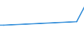 KN 72044999 /Exporte /Einheit = Preise (Euro/Tonne) /Partnerland: Bosn.-herzegowina /Meldeland: Europäische Union /72044999: Abf„lle und Schrott, aus Eisen Oder Stahl, Ungeschreddert, Unpakettiert, Jedoch Sortiert/Klassiert (Ausg. Zunder, Schlacken und AnAbf„lle und Schrott, aus Eisen Oder Stahl, Ungeschreddert, Unpakettiert, Jedoch Sortiert/Klassiert (Ausg. Zunder, Schlacken und Andere Abf„lle der Eisen- und Stahlherstellung; Abf„lle und Schrott, Radioaktiv; Bruchstcke von Masseln, Bl”cken Oder Anderen Rohformen, aus Roh- Oder Spiegeleisen; Abf„lle und Schrott, aus Gusseisen, Legiertem Stahl Oder Verzinnt. Eisen Oder Stahl; Dreh-, Fr„s-, Hobel-, Schleif-, S„ge-, Feilsp„ne; Stanz- Oder Schneidabf„lle; Abf„lle und Schrott von Elektrischen Prim„relementen, -batterien und Akkumulatoren)