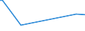 KN 72044999 /Exporte /Einheit = Preise (Euro/Tonne) /Partnerland: Tunesien /Meldeland: Europäische Union /72044999: Abf„lle und Schrott, aus Eisen Oder Stahl, Ungeschreddert, Unpakettiert, Jedoch Sortiert/Klassiert (Ausg. Zunder, Schlacken und Andere Abf„Abf„lle und Schrott, aus Eisen Oder Stahl, Ungeschreddert, Unpakettiert, Jedoch Sortiert/Klassiert (Ausg. Zunder, Schlacken und Andere Abf„lle der Eisen- und Stahlherstellung; Abf„lle und Schrott, Radioaktiv; Bruchstcke von Masseln, Bl”cken Oder Anderen Rohformen, aus Roh- Oder Spiegeleisen; Abf„lle und Schrott, aus Gusseisen, Legiertem Stahl Oder Verzinnt. Eisen Oder Stahl; Dreh-, Fr„s-, Hobel-, Schleif-, S„ge-, Feilsp„ne; Stanz- Oder Schneidabf„lle; Abf„lle und Schrott von Elektrischen Prim„relementen, -batterien und Akkumulatoren)