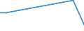 KN 72044999 /Exporte /Einheit = Preise (Euro/Tonne) /Partnerland: Kap Verde /Meldeland: Europäische Union /72044999: Abf„lle und Schrott, aus Eisen Oder Stahl, Ungeschreddert, Unpakettiert, Jedoch Sortiert/Klassiert (Ausg. Zunder, Schlacken und Andere AbfAbf„lle und Schrott, aus Eisen Oder Stahl, Ungeschreddert, Unpakettiert, Jedoch Sortiert/Klassiert (Ausg. Zunder, Schlacken und Andere Abf„lle der Eisen- und Stahlherstellung; Abf„lle und Schrott, Radioaktiv; Bruchstcke von Masseln, Bl”cken Oder Anderen Rohformen, aus Roh- Oder Spiegeleisen; Abf„lle und Schrott, aus Gusseisen, Legiertem Stahl Oder Verzinnt. Eisen Oder Stahl; Dreh-, Fr„s-, Hobel-, Schleif-, S„ge-, Feilsp„ne; Stanz- Oder Schneidabf„lle; Abf„lle und Schrott von Elektrischen Prim„relementen, -batterien und Akkumulatoren)