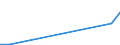 KN 72044999 /Exporte /Einheit = Preise (Euro/Tonne) /Partnerland: Guinea-biss. /Meldeland: Europäische Union /72044999: Abf„lle und Schrott, aus Eisen Oder Stahl, Ungeschreddert, Unpakettiert, Jedoch Sortiert/Klassiert (Ausg. Zunder, Schlacken und Andere Abf„lle und Schrott, aus Eisen Oder Stahl, Ungeschreddert, Unpakettiert, Jedoch Sortiert/Klassiert (Ausg. Zunder, Schlacken und Andere Abf„lle der Eisen- und Stahlherstellung; Abf„lle und Schrott, Radioaktiv; Bruchstcke von Masseln, Bl”cken Oder Anderen Rohformen, aus Roh- Oder Spiegeleisen; Abf„lle und Schrott, aus Gusseisen, Legiertem Stahl Oder Verzinnt. Eisen Oder Stahl; Dreh-, Fr„s-, Hobel-, Schleif-, S„ge-, Feilsp„ne; Stanz- Oder Schneidabf„lle; Abf„lle und Schrott von Elektrischen Prim„relementen, -batterien und Akkumulatoren)