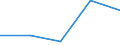 KN 72044999 /Exporte /Einheit = Preise (Euro/Tonne) /Partnerland: Togo /Meldeland: Europäische Union /72044999: Abf„lle und Schrott, aus Eisen Oder Stahl, Ungeschreddert, Unpakettiert, Jedoch Sortiert/Klassiert (Ausg. Zunder, Schlacken und Andere Abf„lle Abf„lle und Schrott, aus Eisen Oder Stahl, Ungeschreddert, Unpakettiert, Jedoch Sortiert/Klassiert (Ausg. Zunder, Schlacken und Andere Abf„lle der Eisen- und Stahlherstellung; Abf„lle und Schrott, Radioaktiv; Bruchstcke von Masseln, Bl”cken Oder Anderen Rohformen, aus Roh- Oder Spiegeleisen; Abf„lle und Schrott, aus Gusseisen, Legiertem Stahl Oder Verzinnt. Eisen Oder Stahl; Dreh-, Fr„s-, Hobel-, Schleif-, S„ge-, Feilsp„ne; Stanz- Oder Schneidabf„lle; Abf„lle und Schrott von Elektrischen Prim„relementen, -batterien und Akkumulatoren)