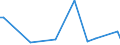 KN 72044999 /Exporte /Einheit = Preise (Euro/Tonne) /Partnerland: Benin /Meldeland: Europäische Union /72044999: Abf„lle und Schrott, aus Eisen Oder Stahl, Ungeschreddert, Unpakettiert, Jedoch Sortiert/Klassiert (Ausg. Zunder, Schlacken und Andere Abf„lleAbf„lle und Schrott, aus Eisen Oder Stahl, Ungeschreddert, Unpakettiert, Jedoch Sortiert/Klassiert (Ausg. Zunder, Schlacken und Andere Abf„lle der Eisen- und Stahlherstellung; Abf„lle und Schrott, Radioaktiv; Bruchstcke von Masseln, Bl”cken Oder Anderen Rohformen, aus Roh- Oder Spiegeleisen; Abf„lle und Schrott, aus Gusseisen, Legiertem Stahl Oder Verzinnt. Eisen Oder Stahl; Dreh-, Fr„s-, Hobel-, Schleif-, S„ge-, Feilsp„ne; Stanz- Oder Schneidabf„lle; Abf„lle und Schrott von Elektrischen Prim„relementen, -batterien und Akkumulatoren)