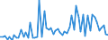 KN 72044999 /Exporte /Einheit = Preise (Euro/Tonne) /Partnerland: Aequat.guin. /Meldeland: Europäische Union /72044999: Abf„lle und Schrott, aus Eisen Oder Stahl, Ungeschreddert, Unpakettiert, Jedoch Sortiert/Klassiert (Ausg. Zunder, Schlacken und Andere Abf„lle und Schrott, aus Eisen Oder Stahl, Ungeschreddert, Unpakettiert, Jedoch Sortiert/Klassiert (Ausg. Zunder, Schlacken und Andere Abf„lle der Eisen- und Stahlherstellung; Abf„lle und Schrott, Radioaktiv; Bruchstcke von Masseln, Bl”cken Oder Anderen Rohformen, aus Roh- Oder Spiegeleisen; Abf„lle und Schrott, aus Gusseisen, Legiertem Stahl Oder Verzinnt. Eisen Oder Stahl; Dreh-, Fr„s-, Hobel-, Schleif-, S„ge-, Feilsp„ne; Stanz- Oder Schneidabf„lle; Abf„lle und Schrott von Elektrischen Prim„relementen, -batterien und Akkumulatoren)