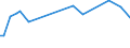 KN 72044999 /Exporte /Einheit = Preise (Euro/Tonne) /Partnerland: Dem. Rep. Kongo /Meldeland: Europäische Union /72044999: Abf„lle und Schrott, aus Eisen Oder Stahl, Ungeschreddert, Unpakettiert, Jedoch Sortiert/Klassiert (Ausg. Zunder, Schlacken und AndeAbf„lle und Schrott, aus Eisen Oder Stahl, Ungeschreddert, Unpakettiert, Jedoch Sortiert/Klassiert (Ausg. Zunder, Schlacken und Andere Abf„lle der Eisen- und Stahlherstellung; Abf„lle und Schrott, Radioaktiv; Bruchstcke von Masseln, Bl”cken Oder Anderen Rohformen, aus Roh- Oder Spiegeleisen; Abf„lle und Schrott, aus Gusseisen, Legiertem Stahl Oder Verzinnt. Eisen Oder Stahl; Dreh-, Fr„s-, Hobel-, Schleif-, S„ge-, Feilsp„ne; Stanz- Oder Schneidabf„lle; Abf„lle und Schrott von Elektrischen Prim„relementen, -batterien und Akkumulatoren)