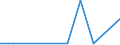 KN 72044999 /Exporte /Einheit = Preise (Euro/Tonne) /Partnerland: Kanada /Meldeland: Europäische Union /72044999: Abf„lle und Schrott, aus Eisen Oder Stahl, Ungeschreddert, Unpakettiert, Jedoch Sortiert/Klassiert (Ausg. Zunder, Schlacken und Andere Abf„llAbf„lle und Schrott, aus Eisen Oder Stahl, Ungeschreddert, Unpakettiert, Jedoch Sortiert/Klassiert (Ausg. Zunder, Schlacken und Andere Abf„lle der Eisen- und Stahlherstellung; Abf„lle und Schrott, Radioaktiv; Bruchstcke von Masseln, Bl”cken Oder Anderen Rohformen, aus Roh- Oder Spiegeleisen; Abf„lle und Schrott, aus Gusseisen, Legiertem Stahl Oder Verzinnt. Eisen Oder Stahl; Dreh-, Fr„s-, Hobel-, Schleif-, S„ge-, Feilsp„ne; Stanz- Oder Schneidabf„lle; Abf„lle und Schrott von Elektrischen Prim„relementen, -batterien und Akkumulatoren)