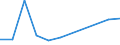 KN 72045010 /Exporte /Einheit = Preise (Euro/Tonne) /Partnerland: Belgien/Luxemburg /Meldeland: Europäische Union /72045010:Abfallbl”cke aus Legiertem Stahl (Ausg. Erzeugnisse, Deren Chemische Zusammensetzung den Begriffsbestimmungen fr Ferrolegierungen Entsprechen)