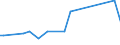 KN 72045010 /Exporte /Einheit = Preise (Euro/Tonne) /Partnerland: Deutschland /Meldeland: Europäische Union /72045010:Abfallbl”cke aus Legiertem Stahl (Ausg. Erzeugnisse, Deren Chemische Zusammensetzung den Begriffsbestimmungen fr Ferrolegierungen Entsprechen)