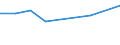 KN 72045010 /Exporte /Einheit = Preise (Euro/Tonne) /Partnerland: Italien /Meldeland: Europäische Union /72045010:Abfallbl”cke aus Legiertem Stahl (Ausg. Erzeugnisse, Deren Chemische Zusammensetzung den Begriffsbestimmungen fr Ferrolegierungen Entsprechen)