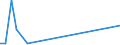 KN 72045010 /Exporte /Einheit = Preise (Euro/Tonne) /Partnerland: Ver.koenigreich /Meldeland: Europäische Union /72045010:Abfallbl”cke aus Legiertem Stahl (Ausg. Erzeugnisse, Deren Chemische Zusammensetzung den Begriffsbestimmungen fr Ferrolegierungen Entsprechen)