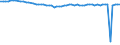 KN 72045010 /Exporte /Einheit = Preise (Euro/Tonne) /Partnerland: Finnland /Meldeland: Europäische Union /72045010:Abfallbl”cke aus Legiertem Stahl (Ausg. Erzeugnisse, Deren Chemische Zusammensetzung den Begriffsbestimmungen fr Ferrolegierungen Entsprechen)