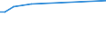 KN 72045010 /Exporte /Einheit = Preise (Euro/Tonne) /Partnerland: Indien /Meldeland: Europäische Union /72045010:Abfallbl”cke aus Legiertem Stahl (Ausg. Erzeugnisse, Deren Chemische Zusammensetzung den Begriffsbestimmungen fr Ferrolegierungen Entsprechen)