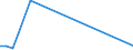 KN 72045010 /Exporte /Einheit = Mengen in Tonnen /Partnerland: Ver.koenigreich /Meldeland: Europäische Union /72045010:Abfallbl”cke aus Legiertem Stahl (Ausg. Erzeugnisse, Deren Chemische Zusammensetzung den Begriffsbestimmungen fr Ferrolegierungen Entsprechen)