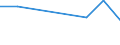 KN 72045010 /Exporte /Einheit = Mengen in Tonnen /Partnerland: Norwegen /Meldeland: Europäische Union /72045010:Abfallbl”cke aus Legiertem Stahl (Ausg. Erzeugnisse, Deren Chemische Zusammensetzung den Begriffsbestimmungen fr Ferrolegierungen Entsprechen)