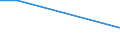 KN 72045010 /Exporte /Einheit = Mengen in Tonnen /Partnerland: Schweden /Meldeland: Europäische Union /72045010:Abfallbl”cke aus Legiertem Stahl (Ausg. Erzeugnisse, Deren Chemische Zusammensetzung den Begriffsbestimmungen fr Ferrolegierungen Entsprechen)