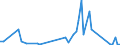 KN 72045010 /Exporte /Einheit = Werte in 1000 Euro /Partnerland: Niederlande /Meldeland: Europäische Union /72045010:Abfallbl”cke aus Legiertem Stahl (Ausg. Erzeugnisse, Deren Chemische Zusammensetzung den Begriffsbestimmungen fr Ferrolegierungen Entsprechen)