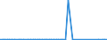 KN 72045090 /Exporte /Einheit = Preise (Euro/Tonne) /Partnerland: Deutschland /Meldeland: Europäische Union /72045090:Abfallbl”cke aus Eisen Oder Nichtlegiertem Stahl (Ausg. Erzeugnisse, Deren Chemische Zusammensetzung den Begriffsbestimmungen fr Roheisen, Spiegeleisen Oder Ferrolegierungen Entsprechen)