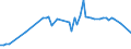 KN 72045090 /Exporte /Einheit = Preise (Euro/Tonne) /Partnerland: Italien /Meldeland: Europäische Union /72045090:Abfallbl”cke aus Eisen Oder Nichtlegiertem Stahl (Ausg. Erzeugnisse, Deren Chemische Zusammensetzung den Begriffsbestimmungen fr Roheisen, Spiegeleisen Oder Ferrolegierungen Entsprechen)