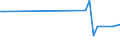 KN 72045090 /Exporte /Einheit = Preise (Euro/Tonne) /Partnerland: Ver.koenigreich /Meldeland: Europäische Union /72045090:Abfallbl”cke aus Eisen Oder Nichtlegiertem Stahl (Ausg. Erzeugnisse, Deren Chemische Zusammensetzung den Begriffsbestimmungen fr Roheisen, Spiegeleisen Oder Ferrolegierungen Entsprechen)