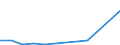 KN 72045090 /Exporte /Einheit = Preise (Euro/Tonne) /Partnerland: Daenemark /Meldeland: Europäische Union /72045090:Abfallbl”cke aus Eisen Oder Nichtlegiertem Stahl (Ausg. Erzeugnisse, Deren Chemische Zusammensetzung den Begriffsbestimmungen fr Roheisen, Spiegeleisen Oder Ferrolegierungen Entsprechen)