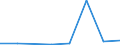 KN 72045090 /Exporte /Einheit = Preise (Euro/Tonne) /Partnerland: Griechenland /Meldeland: Europäische Union /72045090:Abfallbl”cke aus Eisen Oder Nichtlegiertem Stahl (Ausg. Erzeugnisse, Deren Chemische Zusammensetzung den Begriffsbestimmungen fr Roheisen, Spiegeleisen Oder Ferrolegierungen Entsprechen)