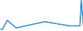 KN 72045090 /Exporte /Einheit = Preise (Euro/Tonne) /Partnerland: Portugal /Meldeland: Europäische Union /72045090:Abfallbl”cke aus Eisen Oder Nichtlegiertem Stahl (Ausg. Erzeugnisse, Deren Chemische Zusammensetzung den Begriffsbestimmungen fr Roheisen, Spiegeleisen Oder Ferrolegierungen Entsprechen)