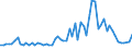 KN 72045090 /Exporte /Einheit = Preise (Euro/Tonne) /Partnerland: Belgien /Meldeland: Europäische Union /72045090:Abfallbl”cke aus Eisen Oder Nichtlegiertem Stahl (Ausg. Erzeugnisse, Deren Chemische Zusammensetzung den Begriffsbestimmungen fr Roheisen, Spiegeleisen Oder Ferrolegierungen Entsprechen)