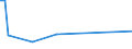 KN 72045090 /Exporte /Einheit = Preise (Euro/Tonne) /Partnerland: Schweden /Meldeland: Europäische Union /72045090:Abfallbl”cke aus Eisen Oder Nichtlegiertem Stahl (Ausg. Erzeugnisse, Deren Chemische Zusammensetzung den Begriffsbestimmungen fr Roheisen, Spiegeleisen Oder Ferrolegierungen Entsprechen)