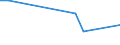 KN 72045090 /Exporte /Einheit = Preise (Euro/Tonne) /Partnerland: Oesterreich /Meldeland: Europäische Union /72045090:Abfallbl”cke aus Eisen Oder Nichtlegiertem Stahl (Ausg. Erzeugnisse, Deren Chemische Zusammensetzung den Begriffsbestimmungen fr Roheisen, Spiegeleisen Oder Ferrolegierungen Entsprechen)