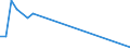 KN 72045090 /Exporte /Einheit = Preise (Euro/Tonne) /Partnerland: Estland /Meldeland: Europäische Union /72045090:Abfallbl”cke aus Eisen Oder Nichtlegiertem Stahl (Ausg. Erzeugnisse, Deren Chemische Zusammensetzung den Begriffsbestimmungen fr Roheisen, Spiegeleisen Oder Ferrolegierungen Entsprechen)