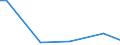 KN 72045090 /Exporte /Einheit = Preise (Euro/Tonne) /Partnerland: Polen /Meldeland: Europäische Union /72045090:Abfallbl”cke aus Eisen Oder Nichtlegiertem Stahl (Ausg. Erzeugnisse, Deren Chemische Zusammensetzung den Begriffsbestimmungen fr Roheisen, Spiegeleisen Oder Ferrolegierungen Entsprechen)