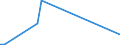 KN 72045090 /Exporte /Einheit = Preise (Euro/Tonne) /Partnerland: Tschechien /Meldeland: Europäische Union /72045090:Abfallbl”cke aus Eisen Oder Nichtlegiertem Stahl (Ausg. Erzeugnisse, Deren Chemische Zusammensetzung den Begriffsbestimmungen fr Roheisen, Spiegeleisen Oder Ferrolegierungen Entsprechen)