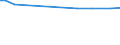 KN 72045090 /Exporte /Einheit = Preise (Euro/Tonne) /Partnerland: Slowakei /Meldeland: Europäische Union /72045090:Abfallbl”cke aus Eisen Oder Nichtlegiertem Stahl (Ausg. Erzeugnisse, Deren Chemische Zusammensetzung den Begriffsbestimmungen fr Roheisen, Spiegeleisen Oder Ferrolegierungen Entsprechen)