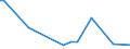 KN 72045090 /Exporte /Einheit = Preise (Euro/Tonne) /Partnerland: Aegypten /Meldeland: Europäische Union /72045090:Abfallbl”cke aus Eisen Oder Nichtlegiertem Stahl (Ausg. Erzeugnisse, Deren Chemische Zusammensetzung den Begriffsbestimmungen fr Roheisen, Spiegeleisen Oder Ferrolegierungen Entsprechen)