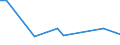 KN 72045090 /Exporte /Einheit = Preise (Euro/Tonne) /Partnerland: Mauretanien /Meldeland: Europäische Union /72045090:Abfallbl”cke aus Eisen Oder Nichtlegiertem Stahl (Ausg. Erzeugnisse, Deren Chemische Zusammensetzung den Begriffsbestimmungen fr Roheisen, Spiegeleisen Oder Ferrolegierungen Entsprechen)