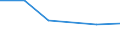 KN 72045090 /Exporte /Einheit = Preise (Euro/Tonne) /Partnerland: Aequat.guin. /Meldeland: Europäische Union /72045090:Abfallbl”cke aus Eisen Oder Nichtlegiertem Stahl (Ausg. Erzeugnisse, Deren Chemische Zusammensetzung den Begriffsbestimmungen fr Roheisen, Spiegeleisen Oder Ferrolegierungen Entsprechen)