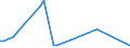 KN 72045090 /Exporte /Einheit = Preise (Euro/Tonne) /Partnerland: Vereinigte Staaten von Amerika /Meldeland: Europäische Union /72045090:Abfallbl”cke aus Eisen Oder Nichtlegiertem Stahl (Ausg. Erzeugnisse, Deren Chemische Zusammensetzung den Begriffsbestimmungen fr Roheisen, Spiegeleisen Oder Ferrolegierungen Entsprechen)