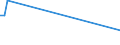 KN 72045090 /Exporte /Einheit = Preise (Euro/Tonne) /Partnerland: Brit.jungf.inseln /Meldeland: Europäische Union /72045090:Abfallbl”cke aus Eisen Oder Nichtlegiertem Stahl (Ausg. Erzeugnisse, Deren Chemische Zusammensetzung den Begriffsbestimmungen fr Roheisen, Spiegeleisen Oder Ferrolegierungen Entsprechen)