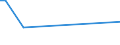 KN 72045090 /Exporte /Einheit = Preise (Euro/Tonne) /Partnerland: Syrien /Meldeland: Europäische Union /72045090:Abfallbl”cke aus Eisen Oder Nichtlegiertem Stahl (Ausg. Erzeugnisse, Deren Chemische Zusammensetzung den Begriffsbestimmungen fr Roheisen, Spiegeleisen Oder Ferrolegierungen Entsprechen)