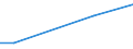 KN 72045090 /Exporte /Einheit = Preise (Euro/Tonne) /Partnerland: Singapur /Meldeland: Europäische Union /72045090:Abfallbl”cke aus Eisen Oder Nichtlegiertem Stahl (Ausg. Erzeugnisse, Deren Chemische Zusammensetzung den Begriffsbestimmungen fr Roheisen, Spiegeleisen Oder Ferrolegierungen Entsprechen)