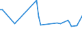 KN 72045090 /Exporte /Einheit = Preise (Euro/Tonne) /Partnerland: China /Meldeland: Europäische Union /72045090:Abfallbl”cke aus Eisen Oder Nichtlegiertem Stahl (Ausg. Erzeugnisse, Deren Chemische Zusammensetzung den Begriffsbestimmungen fr Roheisen, Spiegeleisen Oder Ferrolegierungen Entsprechen)