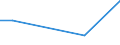 KN 72045090 /Exporte /Einheit = Preise (Euro/Tonne) /Partnerland: Suedkorea /Meldeland: Europäische Union /72045090:Abfallbl”cke aus Eisen Oder Nichtlegiertem Stahl (Ausg. Erzeugnisse, Deren Chemische Zusammensetzung den Begriffsbestimmungen fr Roheisen, Spiegeleisen Oder Ferrolegierungen Entsprechen)