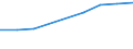 KN 72045090 /Exporte /Einheit = Preise (Euro/Tonne) /Partnerland: Taiwan /Meldeland: Europäische Union /72045090:Abfallbl”cke aus Eisen Oder Nichtlegiertem Stahl (Ausg. Erzeugnisse, Deren Chemische Zusammensetzung den Begriffsbestimmungen fr Roheisen, Spiegeleisen Oder Ferrolegierungen Entsprechen)