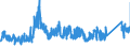 CN 7204 /Exports /Unit = Prices (Euro/ton) /Partner: Sweden /Reporter: Eur27_2020 /7204:Ferrous Waste and Scrap; Remelting Scrap Ingots of Iron or Steel (Excl. Slag, Scale and Other Waste From the Production of Iron or Steel; Radioactive Waste and Scrap; Fragments of Pigs, Blocks or Other Primary Forms of pig Iron or Spiegeleisen)