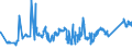 CN 7204 /Exports /Unit = Prices (Euro/ton) /Partner: For.jrep.mac /Reporter: Eur27_2020 /7204:Ferrous Waste and Scrap; Remelting Scrap Ingots of Iron or Steel (Excl. Slag, Scale and Other Waste From the Production of Iron or Steel; Radioactive Waste and Scrap; Fragments of Pigs, Blocks or Other Primary Forms of pig Iron or Spiegeleisen)