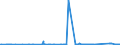 KN 72071114 /Exporte /Einheit = Preise (Euro/Tonne) /Partnerland: Island /Meldeland: Eur27_2020 /72071114:Halbzeug aus Eisen Oder Nichtlegiertem Stahl, mit Einem Kohlenstoffgehalt von < 0,25 Ght, mit Quadratischem Querschnitt Oder mit Rechteckigem Querschnitt und Einer Breite von < dem Zweifachen der Dicke von <= 130 mm, Warm Vorgewalzt Oder Stranggegossen (Ausg. Automatenstahl)