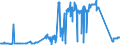 KN 72071114 /Exporte /Einheit = Preise (Euro/Tonne) /Partnerland: Finnland /Meldeland: Eur27_2020 /72071114:Halbzeug aus Eisen Oder Nichtlegiertem Stahl, mit Einem Kohlenstoffgehalt von < 0,25 Ght, mit Quadratischem Querschnitt Oder mit Rechteckigem Querschnitt und Einer Breite von < dem Zweifachen der Dicke von <= 130 mm, Warm Vorgewalzt Oder Stranggegossen (Ausg. Automatenstahl)