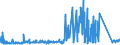 KN 72071114 /Exporte /Einheit = Preise (Euro/Tonne) /Partnerland: Schweiz /Meldeland: Eur27_2020 /72071114:Halbzeug aus Eisen Oder Nichtlegiertem Stahl, mit Einem Kohlenstoffgehalt von < 0,25 Ght, mit Quadratischem Querschnitt Oder mit Rechteckigem Querschnitt und Einer Breite von < dem Zweifachen der Dicke von <= 130 mm, Warm Vorgewalzt Oder Stranggegossen (Ausg. Automatenstahl)