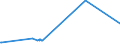 KN 72071114 /Exporte /Einheit = Preise (Euro/Tonne) /Partnerland: Albanien /Meldeland: Eur27_2020 /72071114:Halbzeug aus Eisen Oder Nichtlegiertem Stahl, mit Einem Kohlenstoffgehalt von < 0,25 Ght, mit Quadratischem Querschnitt Oder mit Rechteckigem Querschnitt und Einer Breite von < dem Zweifachen der Dicke von <= 130 mm, Warm Vorgewalzt Oder Stranggegossen (Ausg. Automatenstahl)